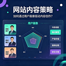 金华建站-网站内容策略：如何通过用户画像驱动内容创作？