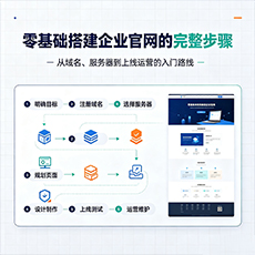 金华建站-零基础搭建企业官网的完整步骤