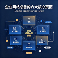 义乌建站-企业网站必备的六大核心页面